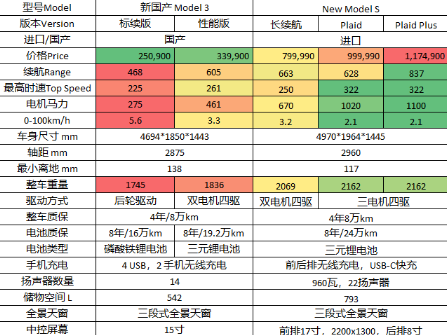 怎么买model3最划算